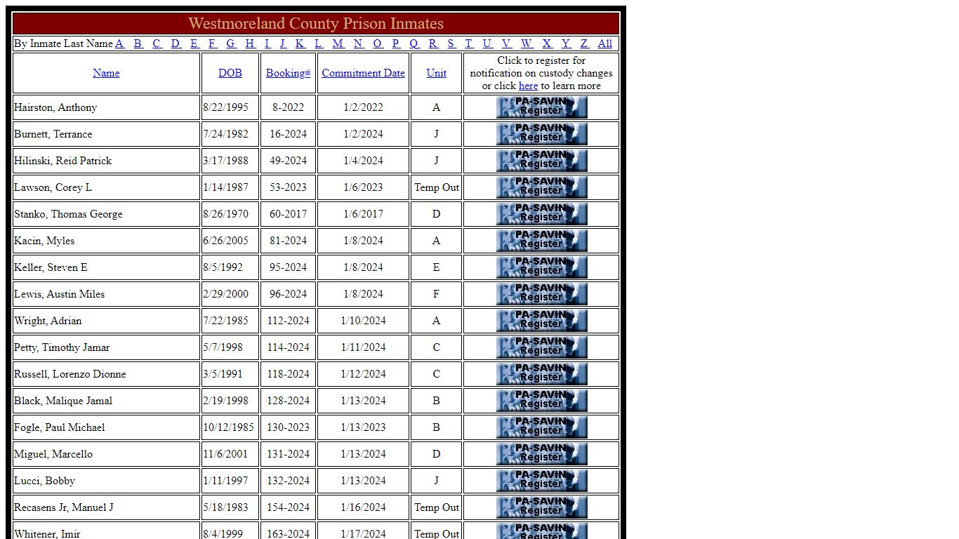 Westmoreland County Inmates